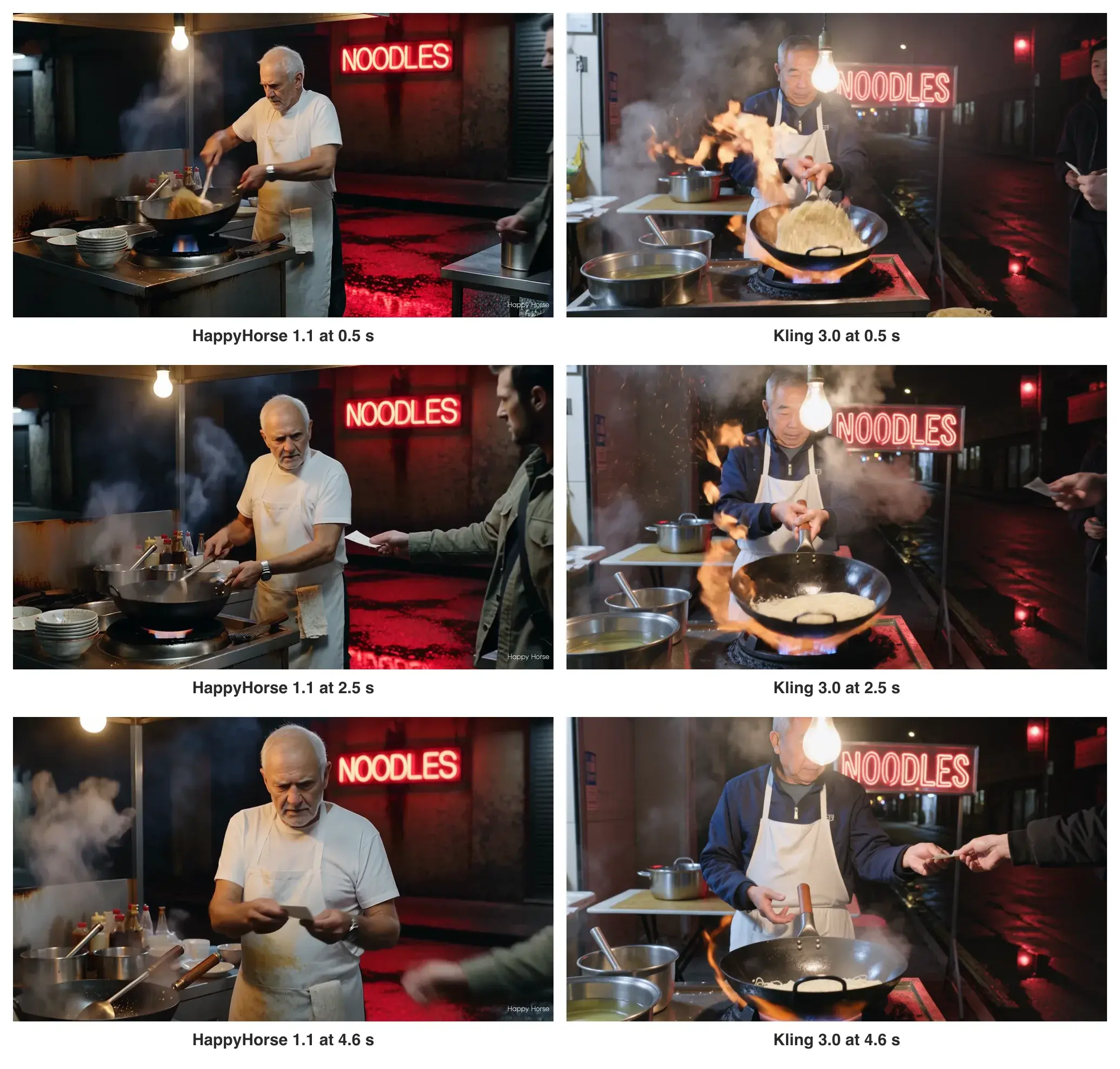 Three frames from each clip at 0.5, 2.5 and 4.6 seconds: HappyHorse 1.1 on the left, Kling 3.0 on the right